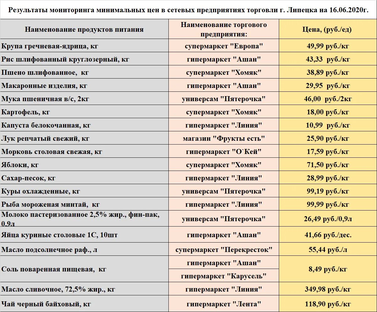 Перечень предприятий. Список организаций. Черный список организаций. Список торговых магазинов.