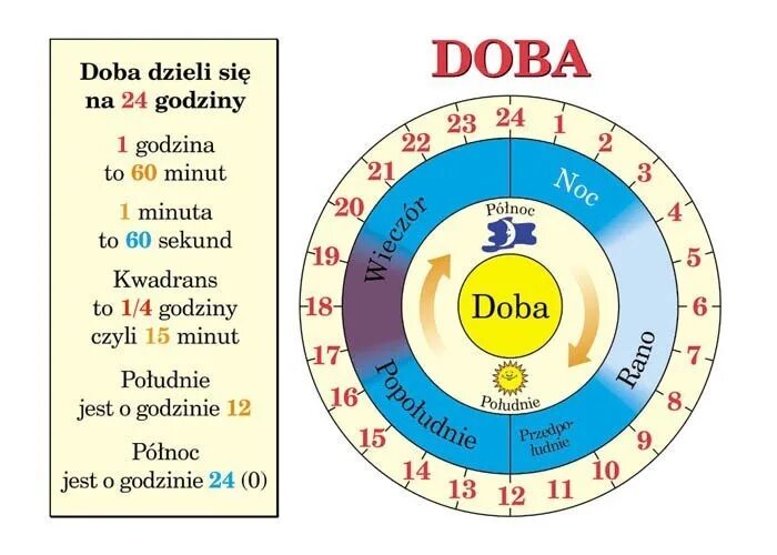 Месяца на польском. Месяцы на польском языке. Названия месяцев по польски. Названия месяцев на польском языке. Пол месяца в неделях