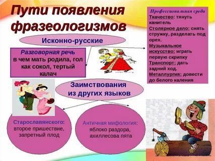 Фразеологизмы из профессионализмов