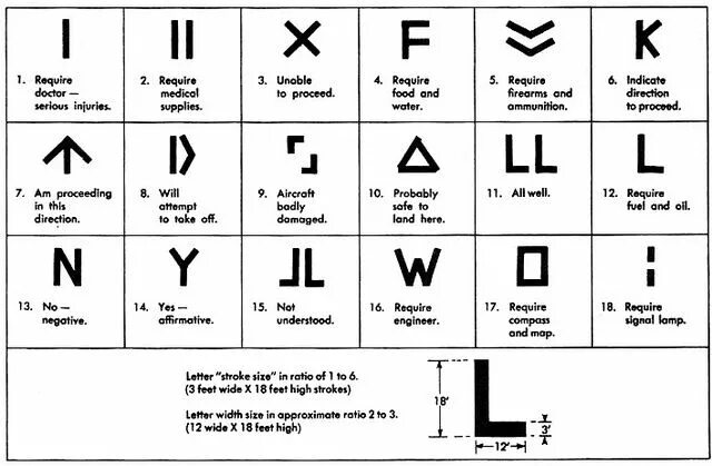 Visual signal. Ground to air signals. ground-air visual signal. ground-air visual signal code for use by rescue units. ground-air visual signal rescue.