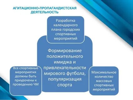 Пропаганда деятельности