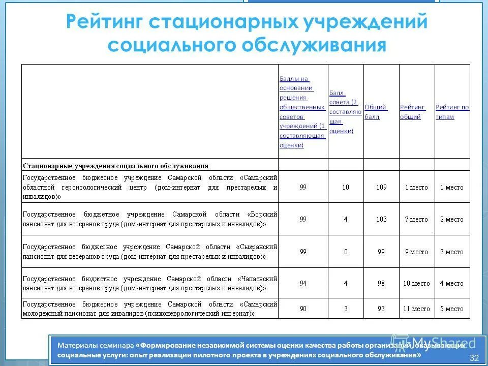 Задачи стационарных учреждений