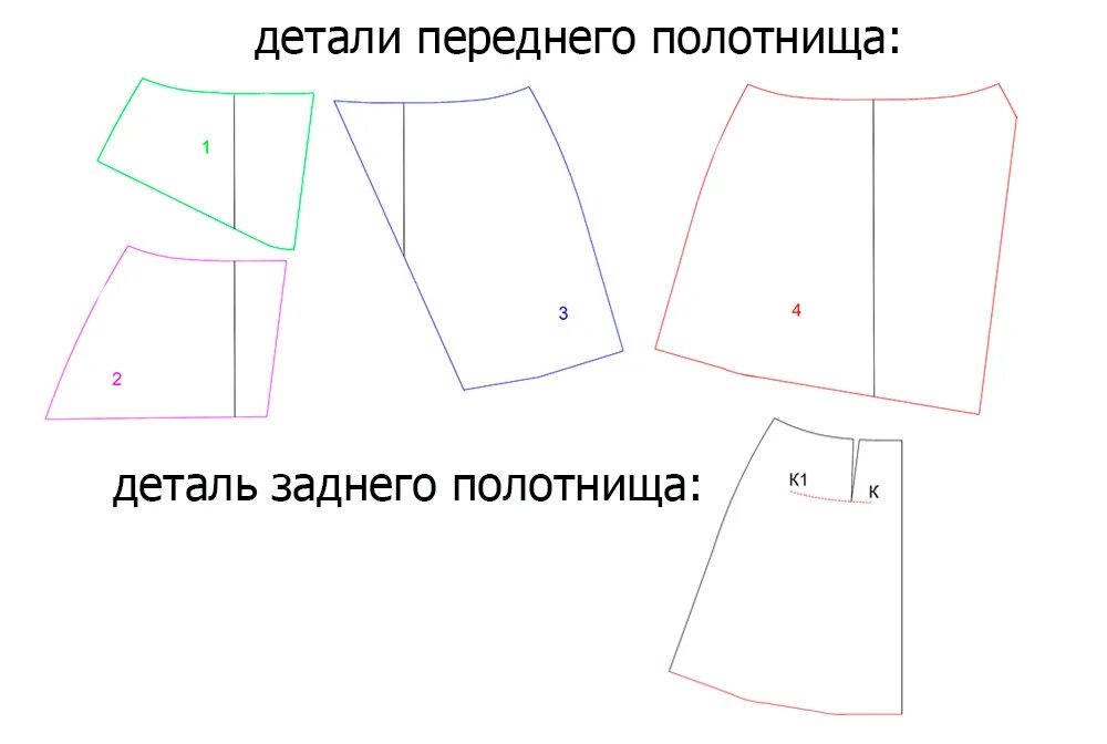 Юбка трапеция для начинающих. Юбка трапеция мини выкройка. Лекало для юбки трапеция. Юбка трапеция с запахом выкройка. Выкройка юбки трапеции для начинающих