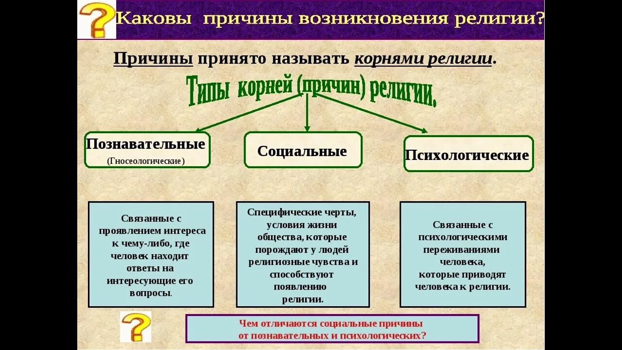 Проблемы современного общества 6 класс кратко однкнр