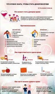 Кто может стать донором
