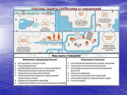 Снип затопление