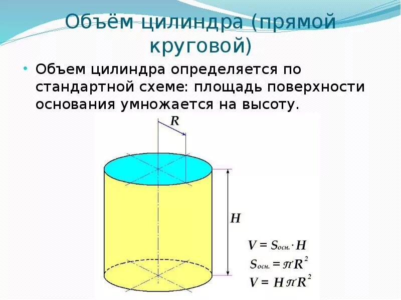 Объем прямого кругового цилиндра. Формулы для объема прямого цилиндра. Прямой круговой цилиндр формула. Формула объема прямого кругового цилиндра. Куб воды в цилиндре