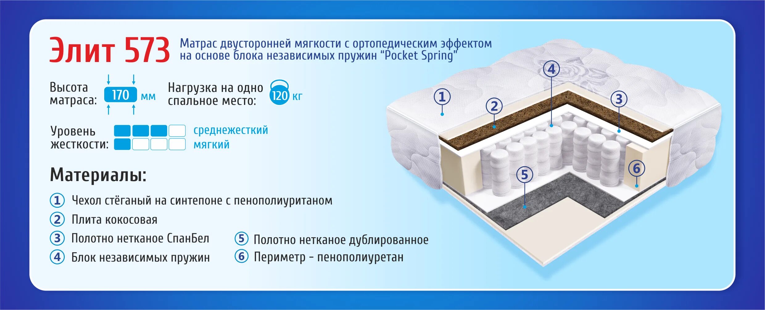Сколько пружин должно быть в хорошем матрасе. Матрас perrino элеонор 90x200 ортопедический пружинный. Сколько пружин должно быть в хорошем матрасе. Типы пружин в матрасах. Матрас барро элит 571 120x200.