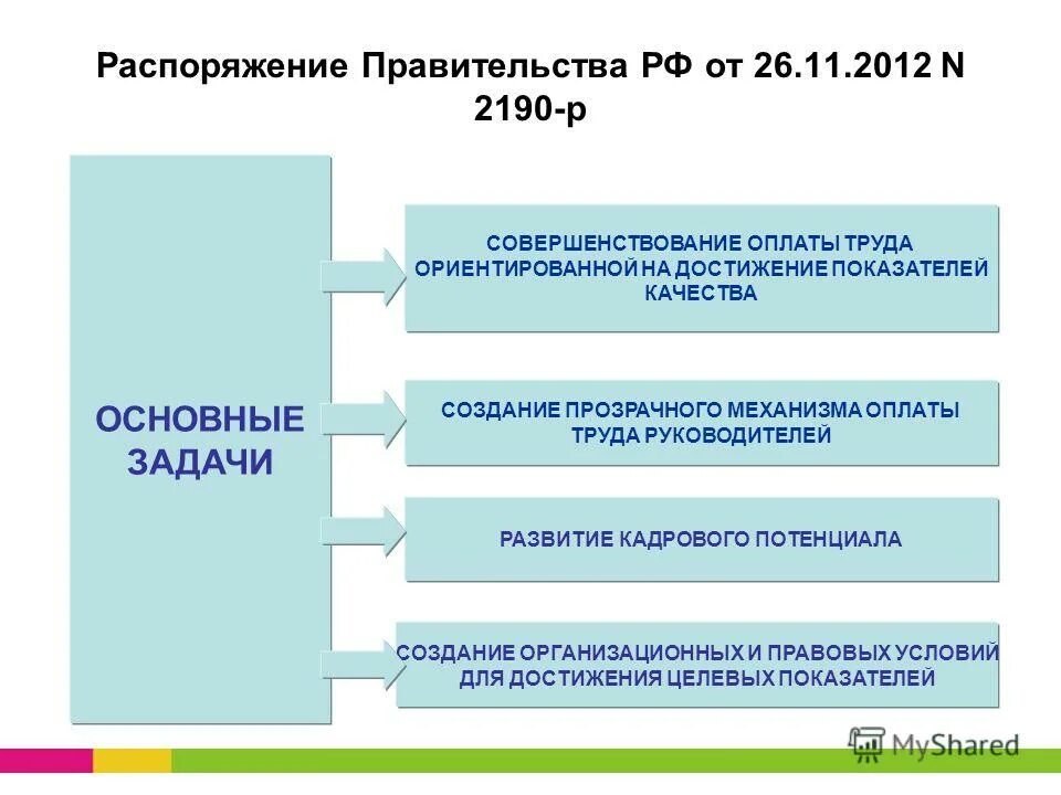 Цели и задачи совершенствования оплаты труда. Муниципальная программа совершенствование оплаты труда. Муниципальная программа совершенствование оплаты труда. Муниципальная программа совершенствование оплаты труда. Программы улучшение труда мегафон.