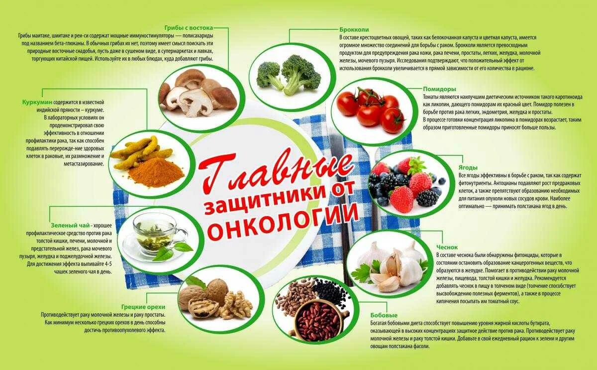 Какое можно питание после операции. Продукты питания при онкологии. питание при химиотерапии. питание после химиотерапии. питание и профилактика онкологических заболеваний.