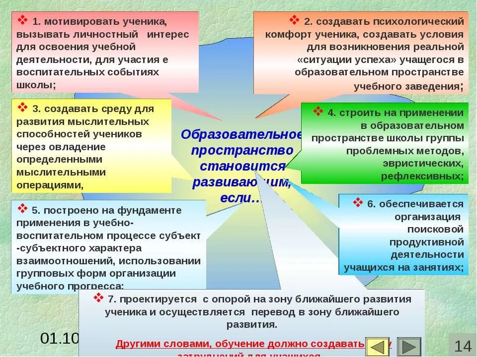Создание условий для освоения детьми. Условия для развития инновационной деятельности. создание образовательного пространства. необходимые условия для образовательного процесса. условия для организации образовательного пространства.