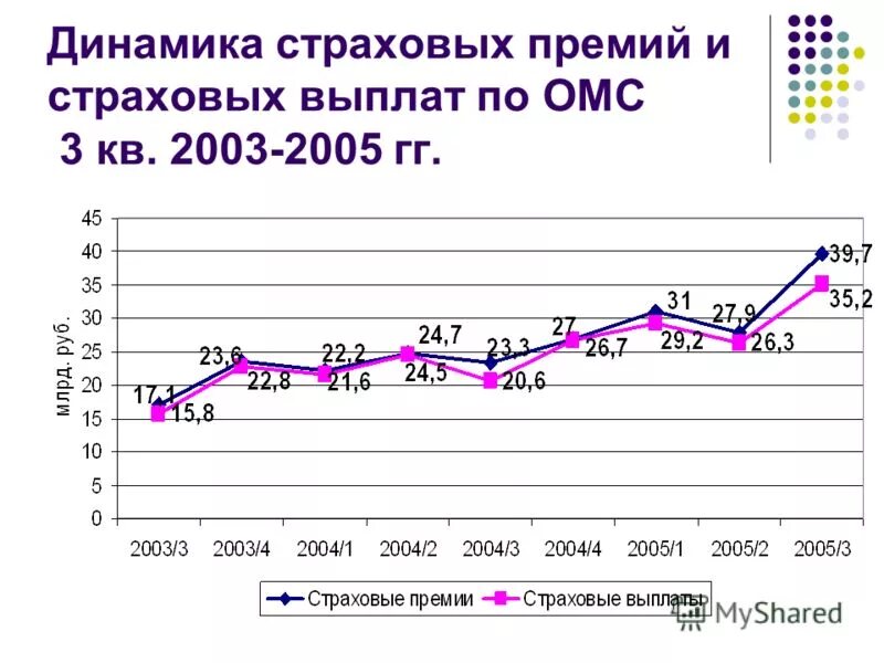 обязательное медицинское страхование страховые выплаты. страховые взносы и страховые выплаты. обязательное медицинское страхование страховые выплаты. выплаты по медицинскому страхованию. фонд мед страхования выплаты.