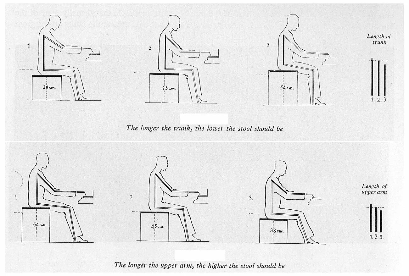 Should length. Высота клавиш пианино от пола стандарт. Эргономика сиденья лавочки чертеж. Высота клавиш фортепиано от пола. Пианино какая стандартная высота от пола до клавиш.