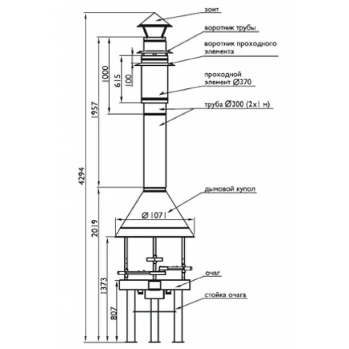 Мангал №17 600х350х110 м17. Размещение мангала на дачном участке нормы. Расстояние от мангала. Памятка открытый огонь. Барбекю нормы размещения на участке.