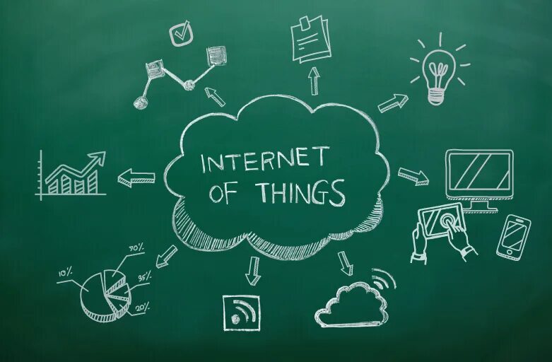 IOT in Education. Internet in Education. Internet of things Nima. Smart Education Nima.