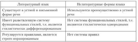 Литературный язык отличия