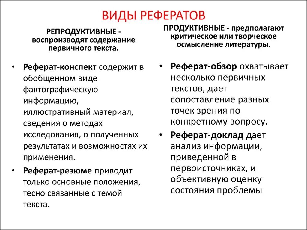 Реферат и доклад разница. Реферат конспект. Основные виды рефератов. Реферат виды рефератов. Структура и виды рефератов.