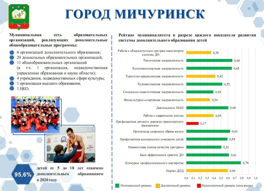 Мичуринск программа. Наукоград Тамбовская область. Мичуринск наукоград. Мичуринск Тамбовская область наукоград. Программа развития образования в Тамбовской области.