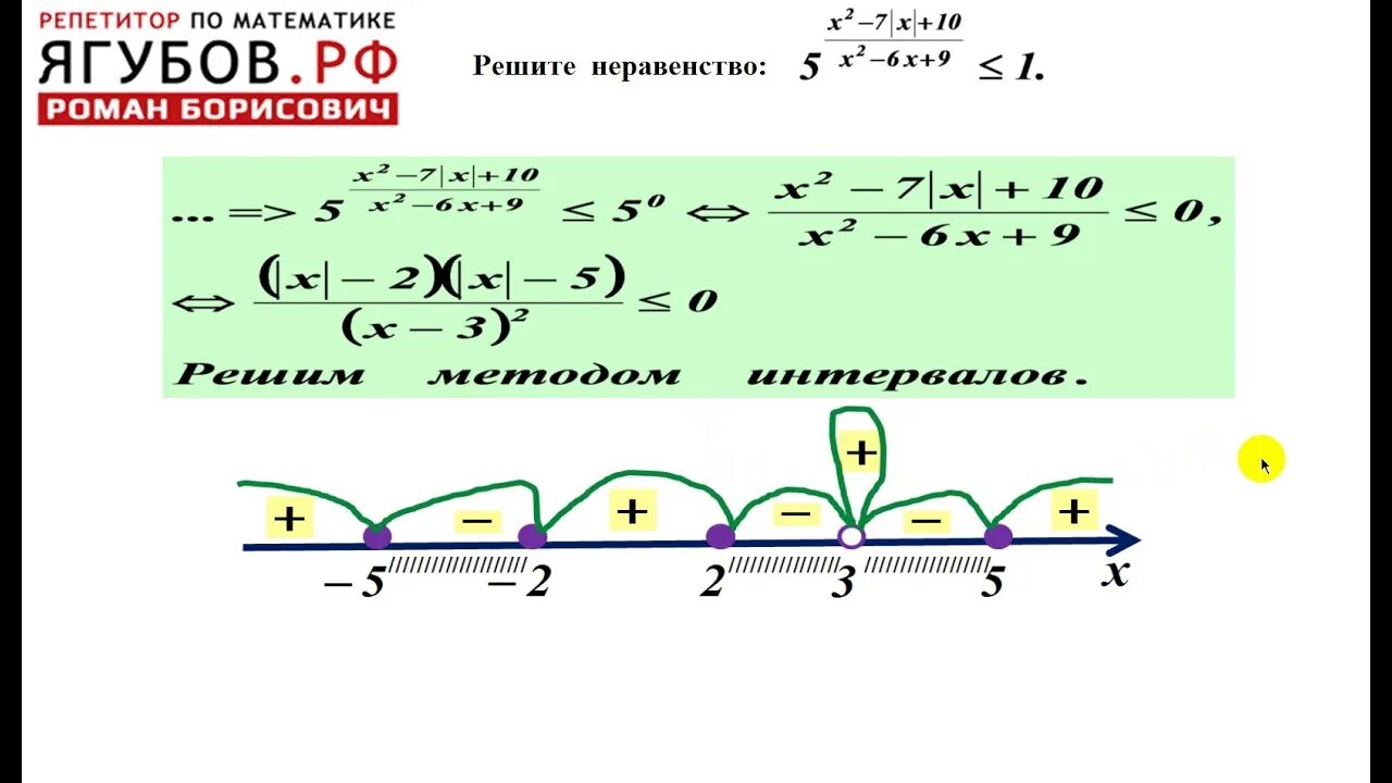 Метод интервалов промежутки егэ. Неравенства 9 класс огэ шпаргалка. Метод интервалов огэ. Решение неравенств методом интервалов. Метод интервалов решения неравенств 10 класс.