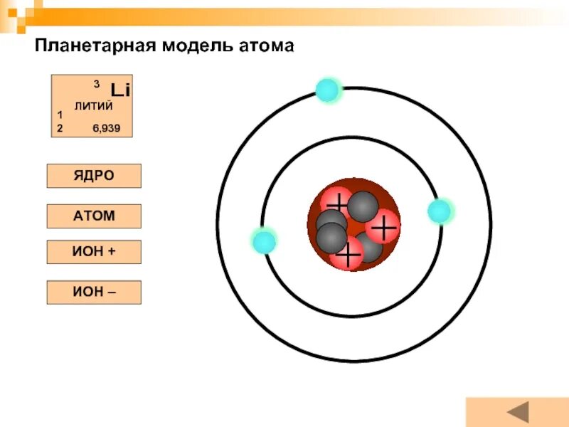 Ядерную планетарную модель. Резерфорд модель атома ядерная 1911. планетарная модель атома лития. планетарная модель строения атома лития. модель атома резерфорда схема.