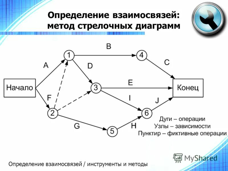 Определение взаимоотношений 98 глава