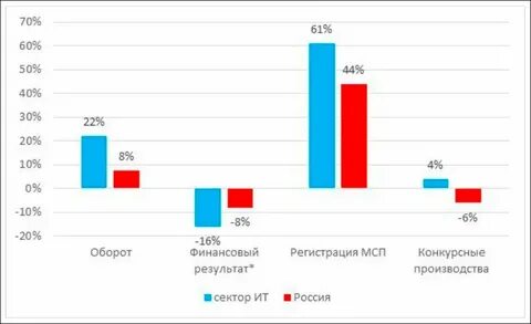 Исследование опубликовано
