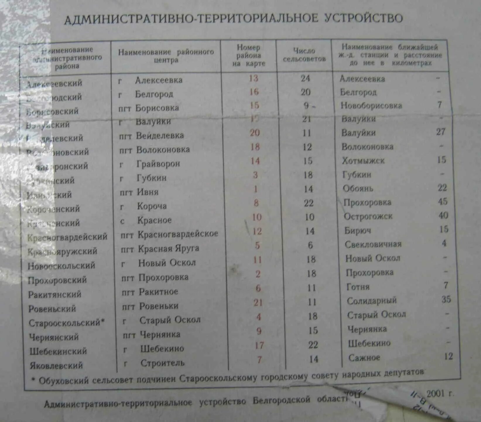 Расписание автобусов старый оскол 52 маршрут. Расписание автобусов. Автовокзал Белгород расписание. Расписание автобусов старый Оскол Белгород. Расписание автобусов Валуйки Белгород.