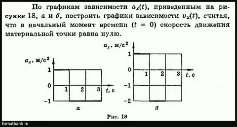 Графики x t vx t это