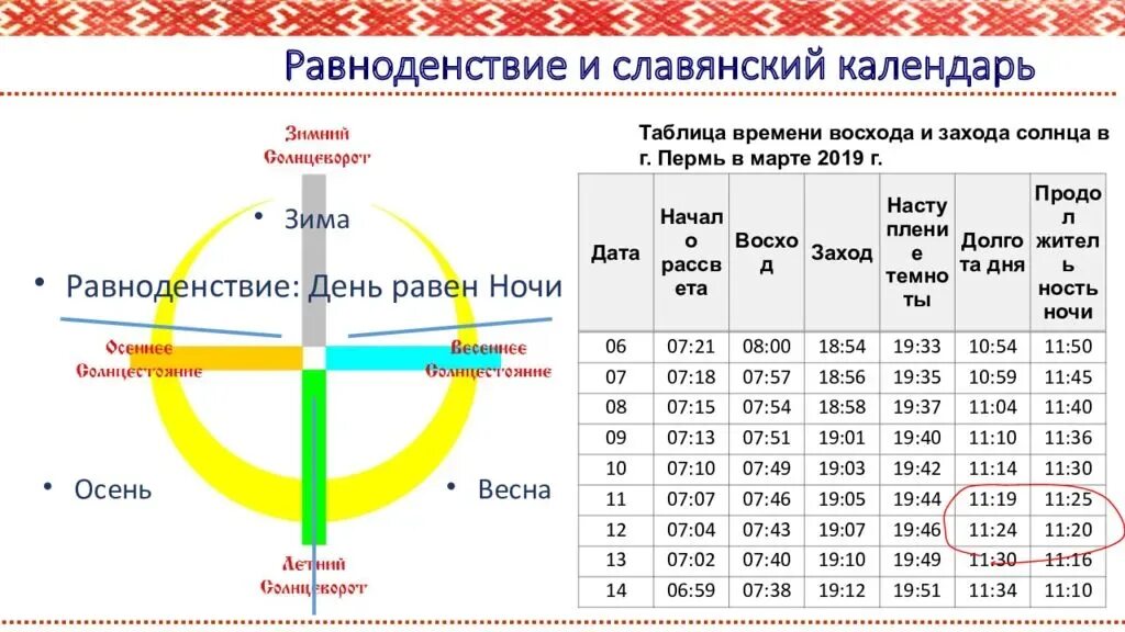 Календарь заката солнца. День зимнего солнцестояния по годам. Таблица солнцестояния и равноденствия. Дни равноденствия таблица. День весеннего равноденствия по годам таблица.