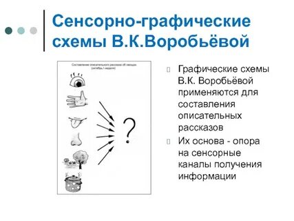 Графическая речь