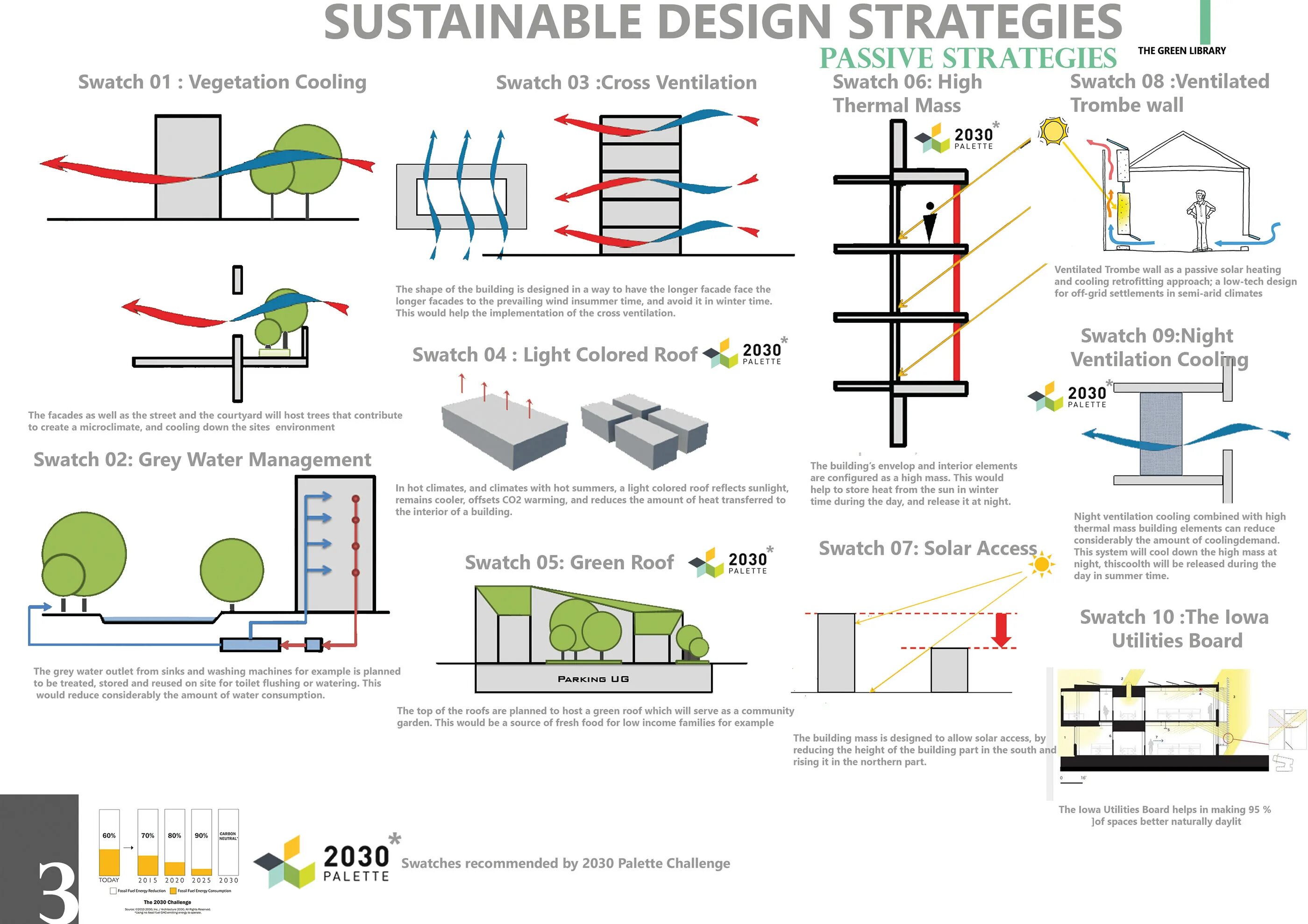 Экологичная архитектура схема. Sustainable building Design. Passive Solar building Design. Sustainable-проекты.