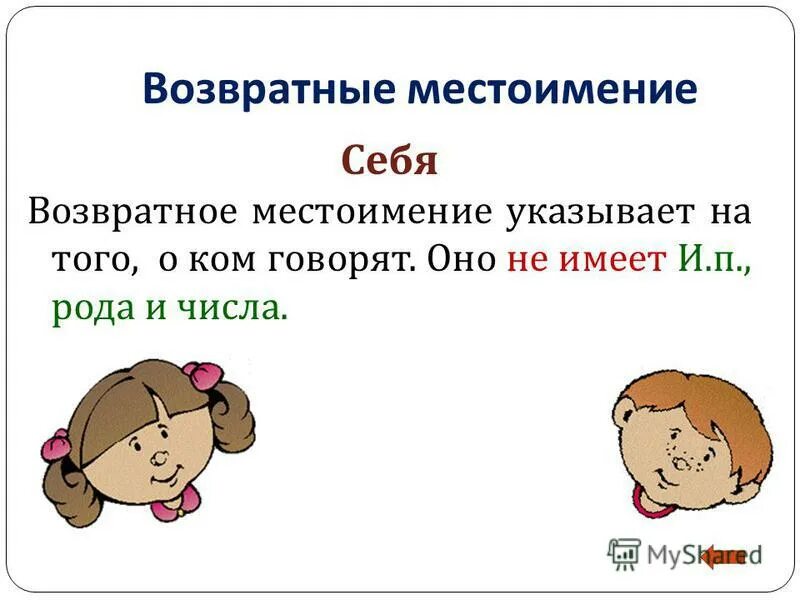 Конспект урока повторение по теме местоимение. Местоимение себя. Местоимение возвратное местоимение себя. Местоимение схема. Местоимения картинки.