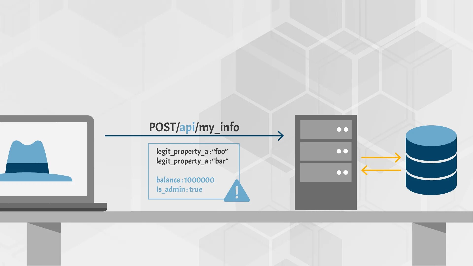 Api status. Owasp безопасная разработка. owasp 2025. api 6d 25th. owasp dependency check logo.