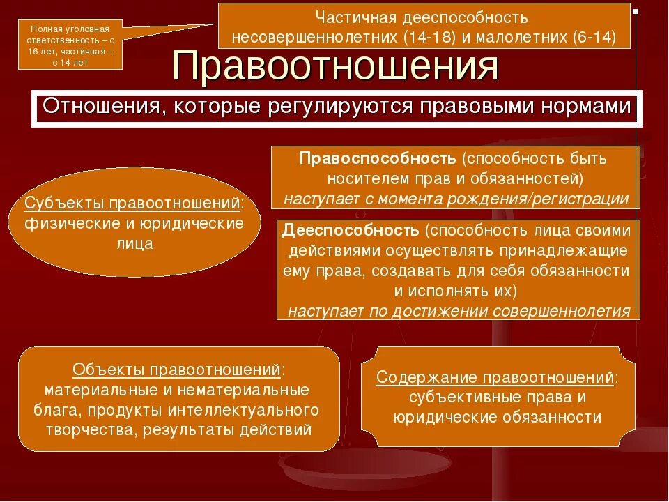 Структуру правоотношения входят содержание. Правоотношения. правоотношения это. правоотношения и субъекты права. правоспособность и дееспособность юридического лица.