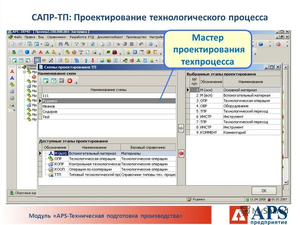 Техническая подготовка тест. САПР технологических процессов. САПР ТП.