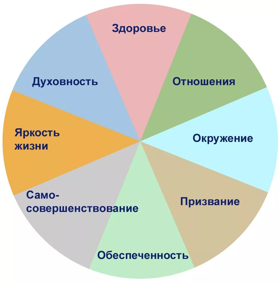 Социальная потребность дружба