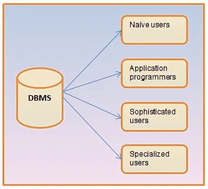 Dbms output put. Dbms output put