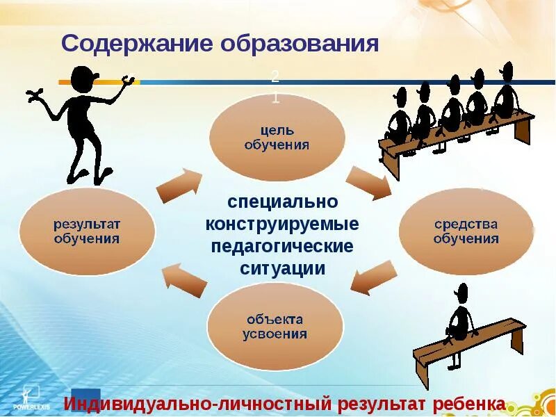 Цели обучения и содержание учебного процесса. Содержание образования. содержание образования картинки. презентация на тему содержание образования. качество образования картинки.