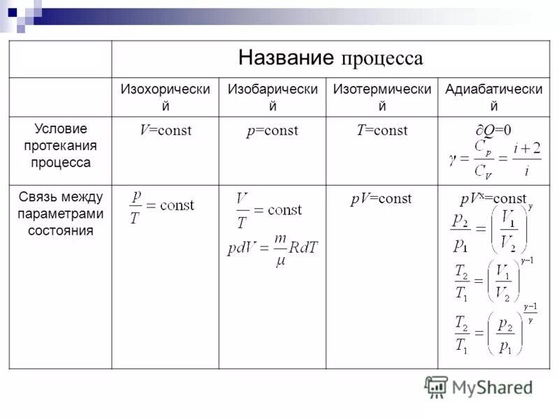 C 4 c 4 название процесса. C 4 c 4 название процесса