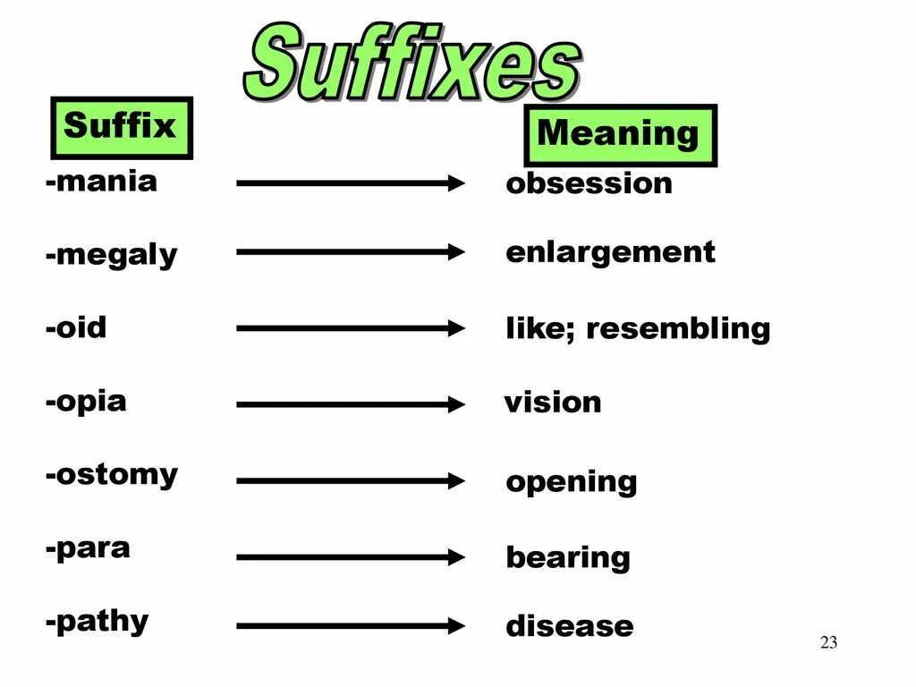 Suffixes meaning. Suffix oid. Suffix автозапчасти. Medical suffixes meanings. Suffix ISM.