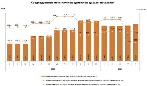 Среднедушевые доходы населения 2023