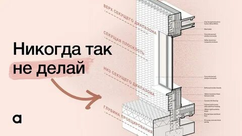 Секущие диапазоны