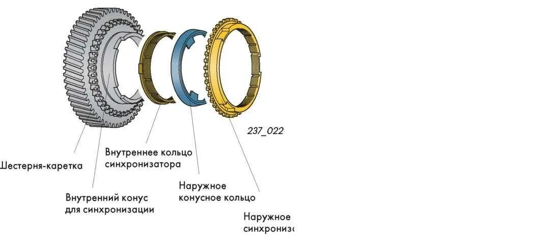 Как работает синхронизатор. Синхронизатор второй передачи ваз 2114. синхронизатор кпп ваз 2114 2 передачи. механическая коробка передач устройство синхронизатор. синхронизатор коробки ваз 2106.