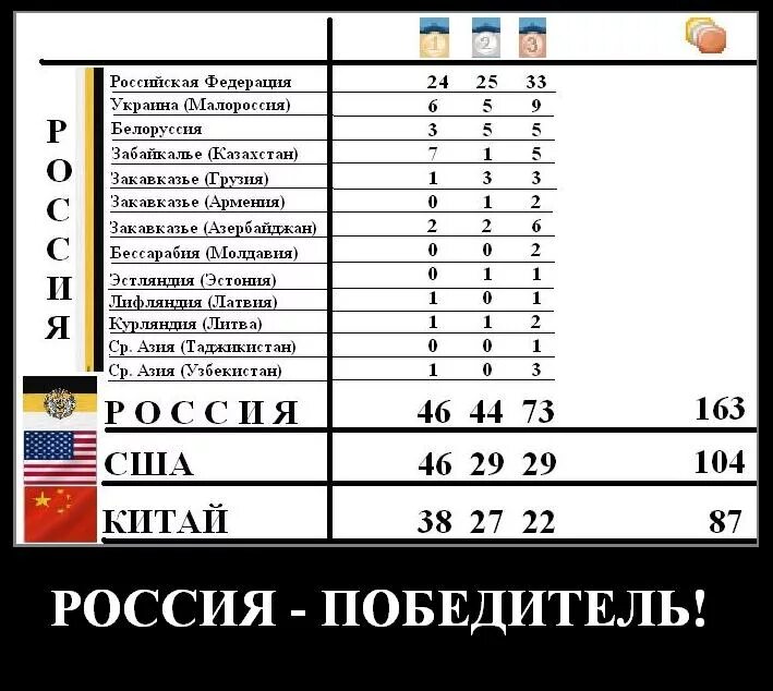 Как думаете кто победил. СССР vs Россия. Сравнение СССР Россия и США. СССР против США сравнение. СССР против России кто лучше.