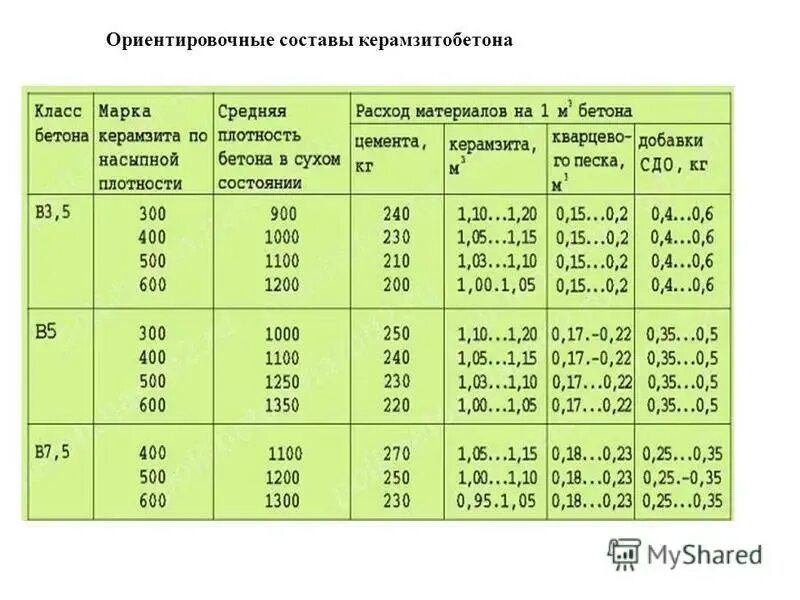 Расход песка цемента
