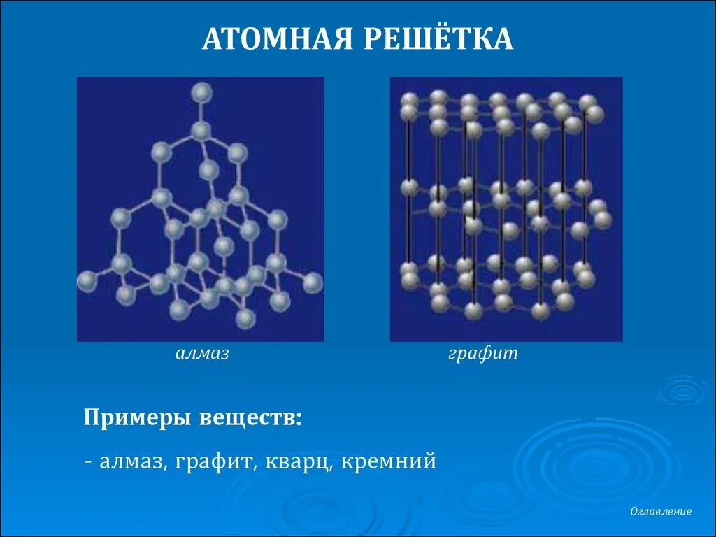 Кристаллическая решетка алмаза и графита. Тип кристаллической решетки алмаза и графита. Структура алмаза кристаллическая решетка. Кристалическая решётка алмаза атомная. Алмаз и графит имеет кристаллическую решетку