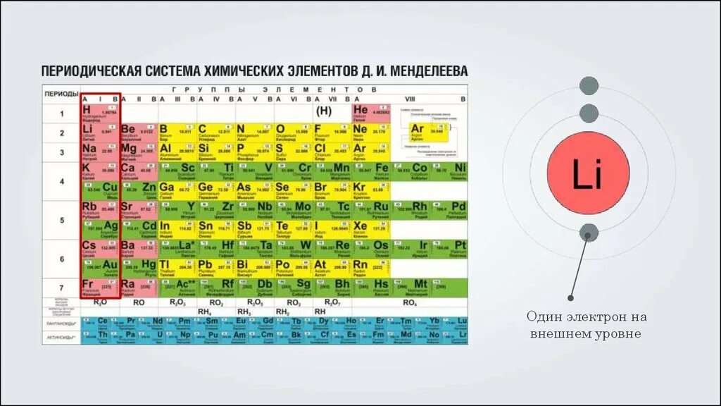 Элемент с 5 электронами. Периодическая система химических элементов электроотрицательность. Строение электронных оболочек атомов элементов 1 периода. Электроотрицательность в таблице Менделеева. Строение электронных оболочек атомов первых 36 химических элементов.