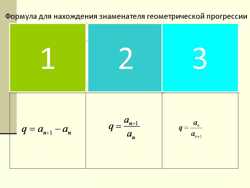 Тест геометрическая прогрессия 9. Нахождение разности геометрической прогрессии. Формула нахождения суммы геометрической прогрессии. Сумма геометрической прогрессии 9 класс. Формулы геометрической прогрессии 9 класс.