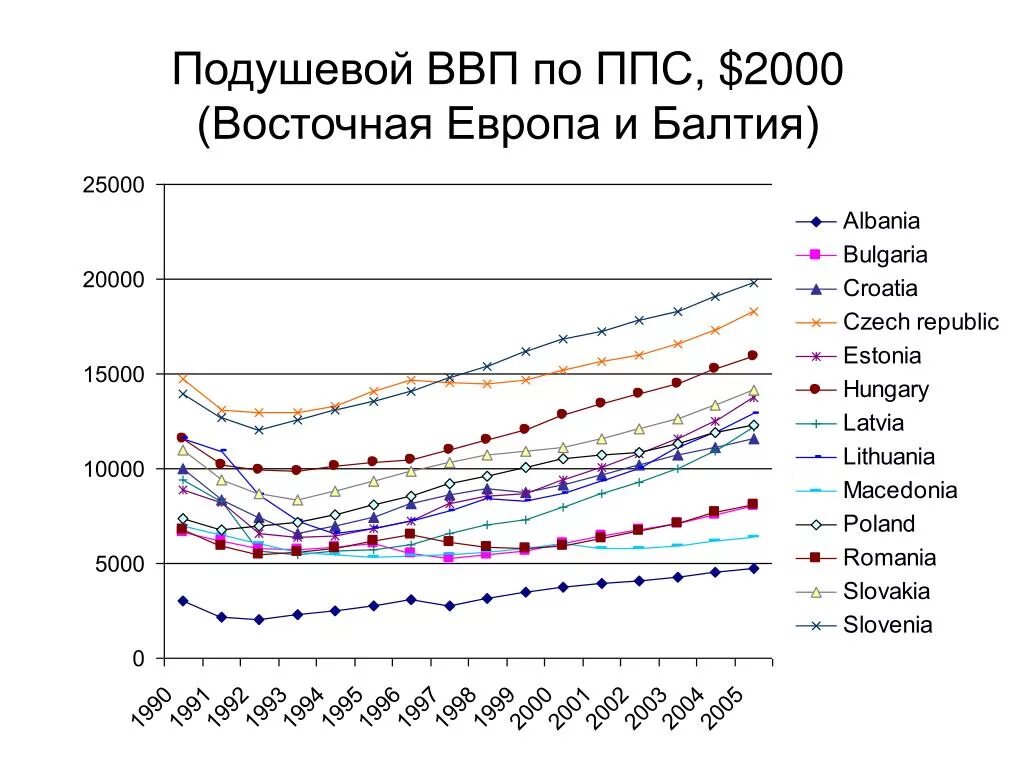 Рейтинг покупательной способности. Паритет покупательной способности ВВП. ВВП по ППС. ВВП по паритету покупательной способности. ВВП по ППС СССР.