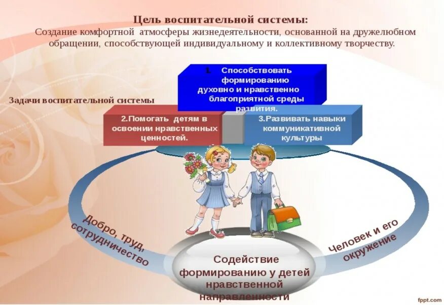 Воспитательная работа в школе. Программы по воспитательной работе в школе. Презентация по воспитательной работе. Реализация программы воспитания в школе. Воспитательные темы в начальной школе